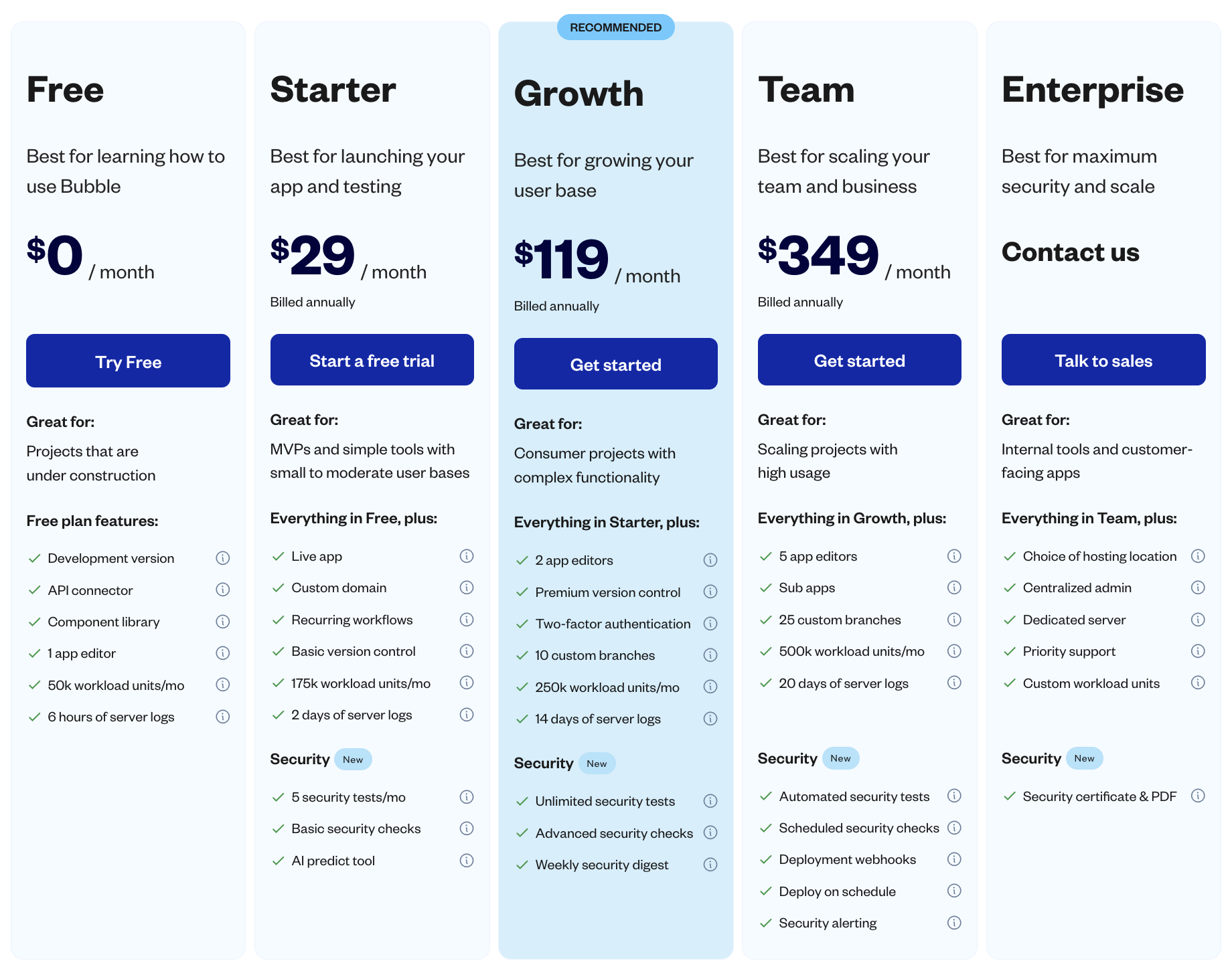 Bubble's pricing plans