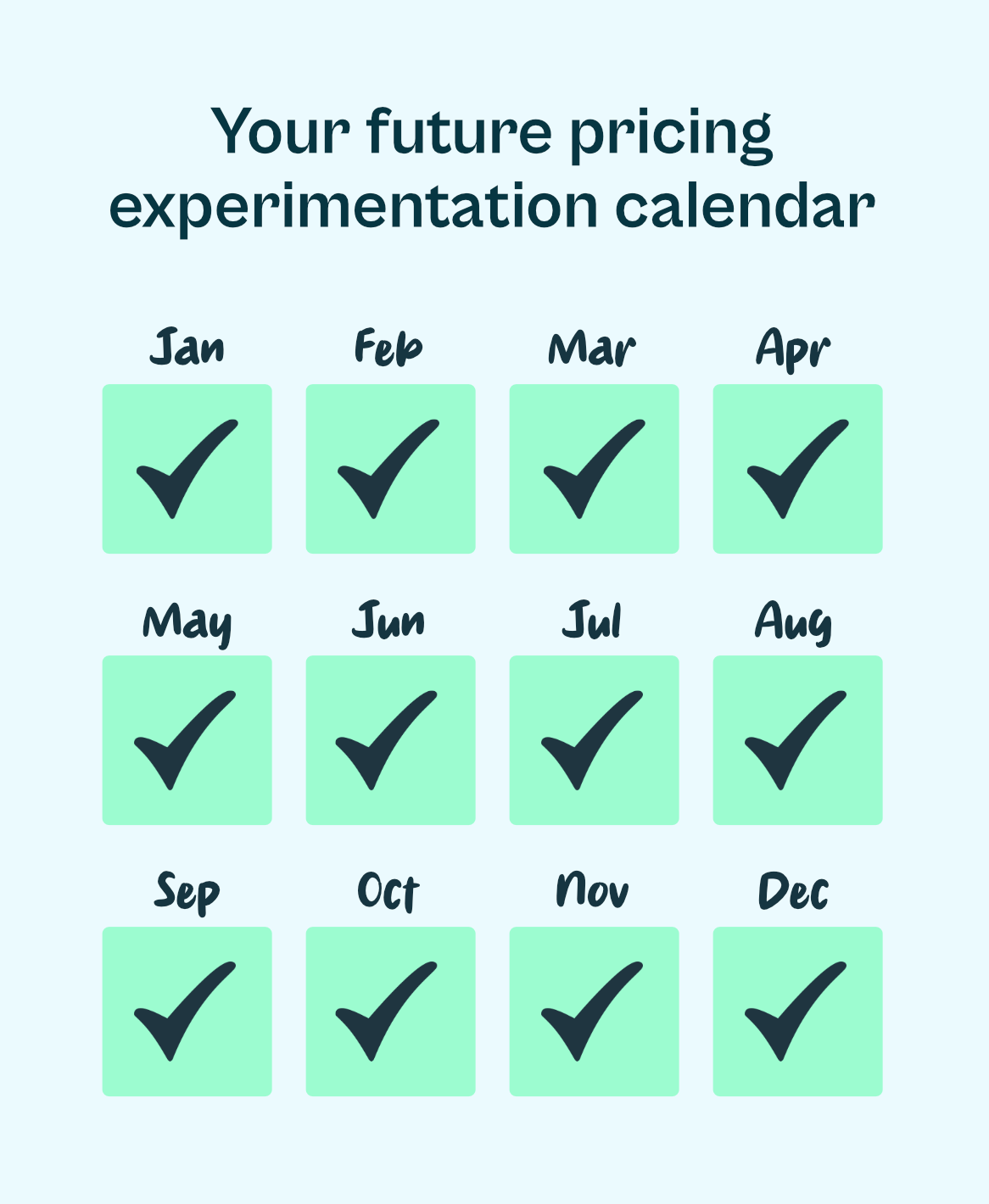 Experimentation calendar