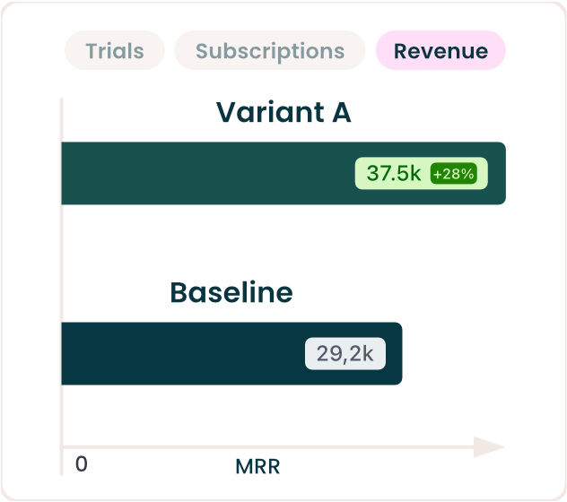 Bar charts showing experiment progress