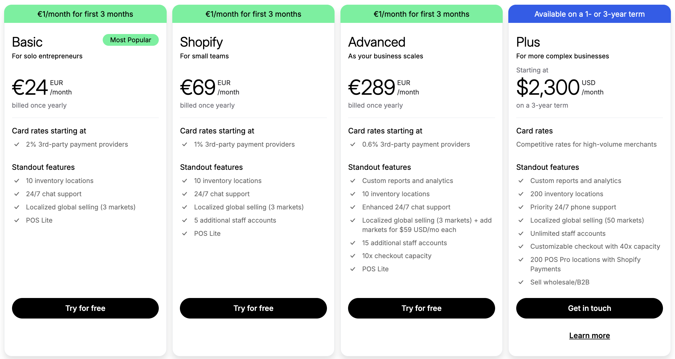 Shopify's pricing plans