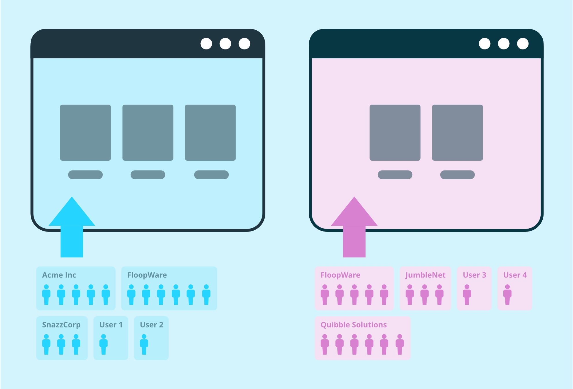 Split test pricing